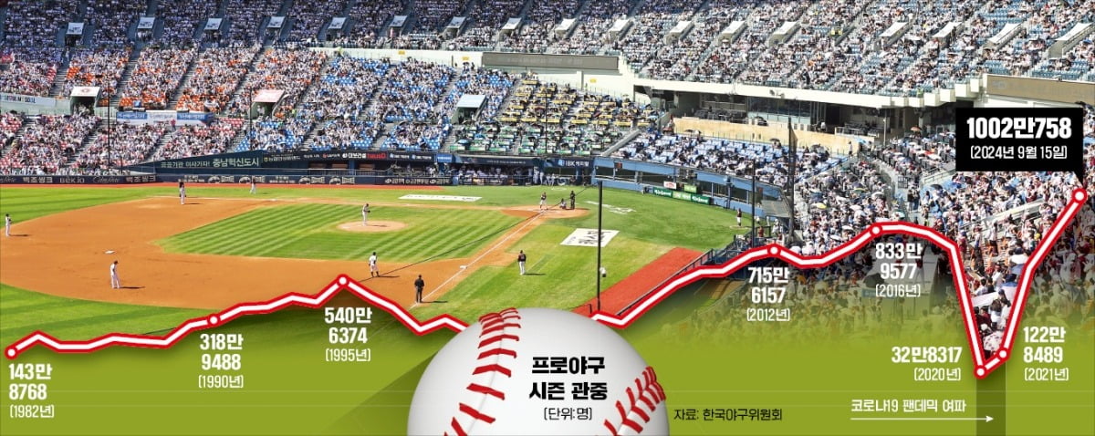 FC25第13周黑卡：格列兹曼、帕尔默、穆西亚拉、姆希塔良在列